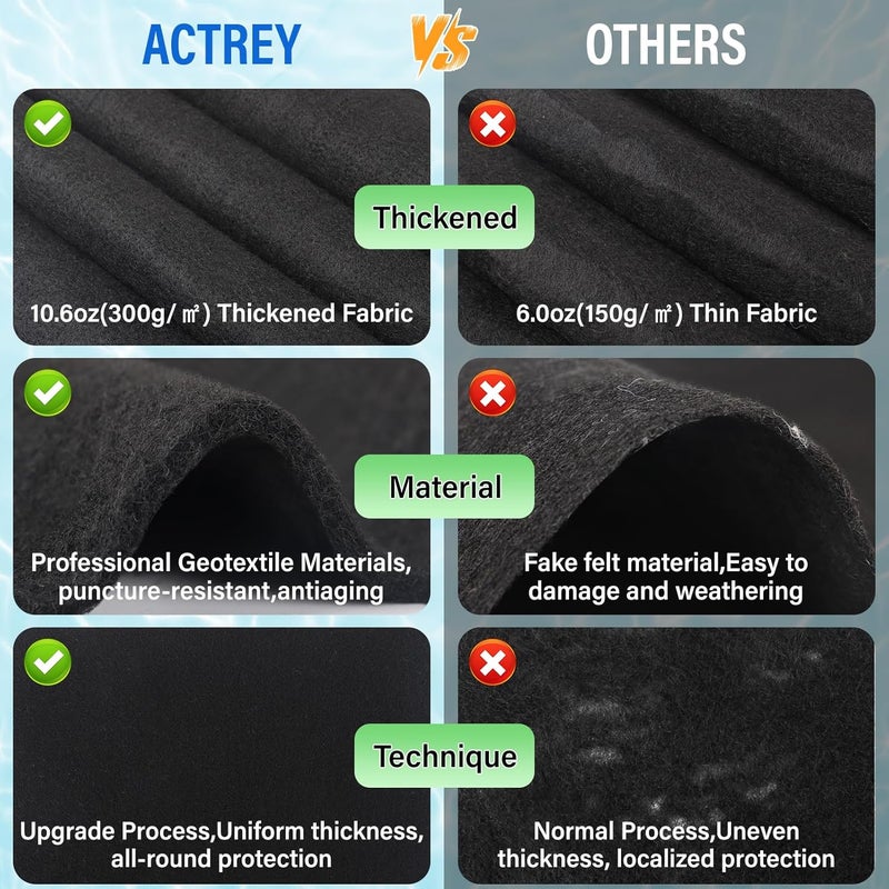 ACTREY 2025 New 12 FT Round Pool Pad for Above Swimming Pool,300 g/㎡ Pre-Cut Heavy Duty Outdoor Pool Liner Pads|Double Density| Puncture Resistant|Seamless Durable Eco-Friendly|Black Swimming Pool Mats - Image 2